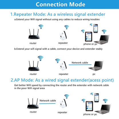 Wireless WiFi Repeater: 300Mbps Verstärker und Extender, 802.11N, WPS, Langstrecken-Router und Access Point