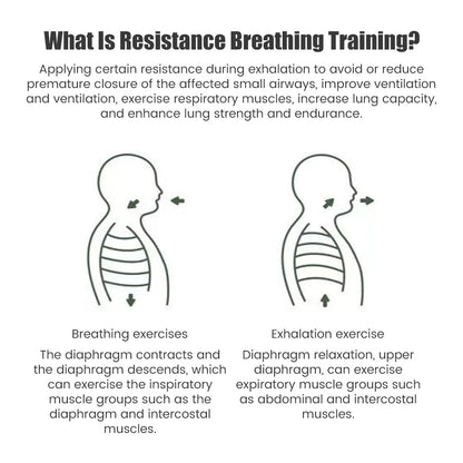 Atemtrainer Lungen-Respirator Fitnessgerät, Atemwegs-Silikon-Übungsgerät für Höhenlage, Outdoor-Ausatemtraining