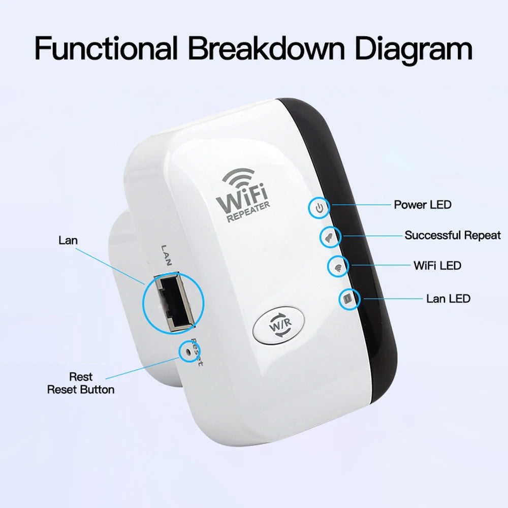 Wireless WiFi Repeater: 300Mbps Verstärker und Extender, 802.11N, WPS, Langstrecken-Router und Access Point